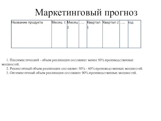 Маркетинговый прогноз 1. Пессимистический - объем реализации составляет менее 50%