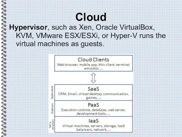 Cloud Hypervisor, such as Xen, Oracle VirtualBox, KVM, VMware ESX/ESXi,