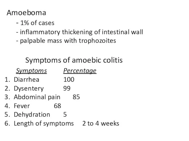 Amoeboma - 1% of cases - inflammatory thickening of intestinal