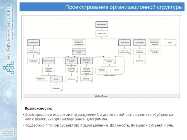 Возможности: Формирование иерархии подразделений и должностей в справочнике «Субъекты» или