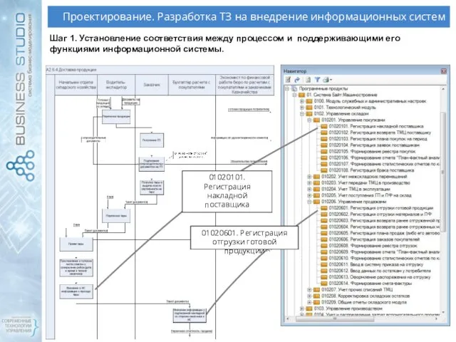 Проектирование. Разработка ТЗ на внедрение информационных систем Шаг 1. Установление