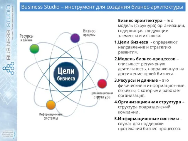 Бизнес-архитектура – это модель (структура) организации, содержащая следующие элементы и