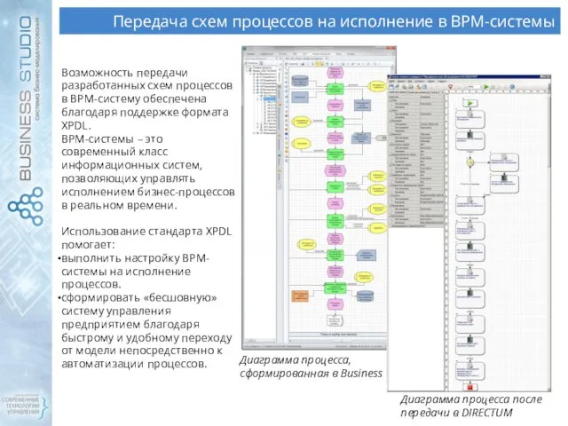 Передача схем процессов на исполнение в BPM-системы Возможность передачи разработанных