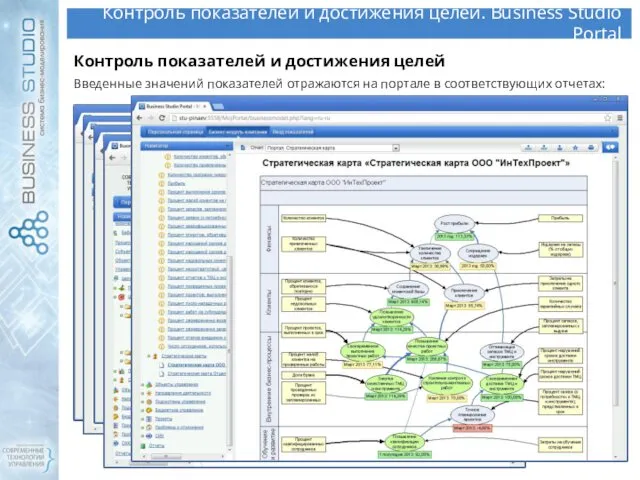 Контроль показателей и достижения целей. Business Studio Portal Контроль показателей