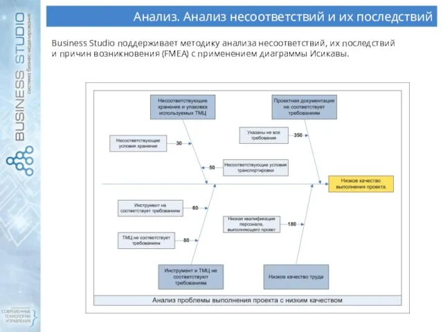 Анализ. Анализ несоответствий и их последствий Business Studio поддерживает методику