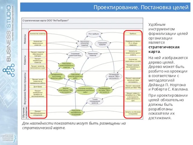 Проектирование. Постановка целей Удобным инструментом формализации целей организации является стратегическая