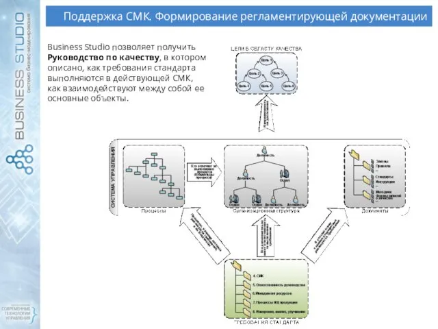 Поддержка СМК. Формирование регламентирующей документации Business Studio позволяет получить Руководство