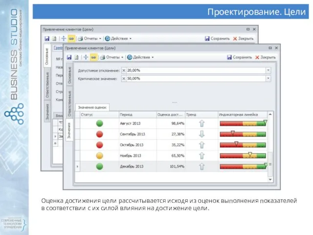 Проектирование. Цели Оценка достижения цели рассчитывается исходя из оценок выполнения