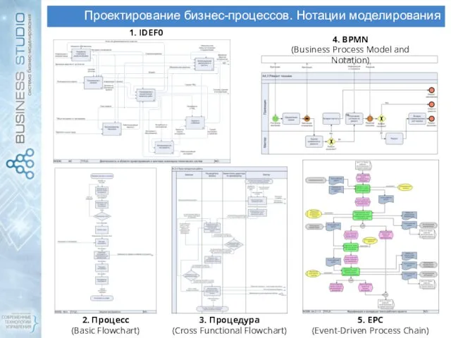 Проектирование бизнес-процессов. Нотации моделирования