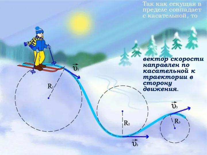 Так как секущая в пределе совпадает с касательной, то вектор