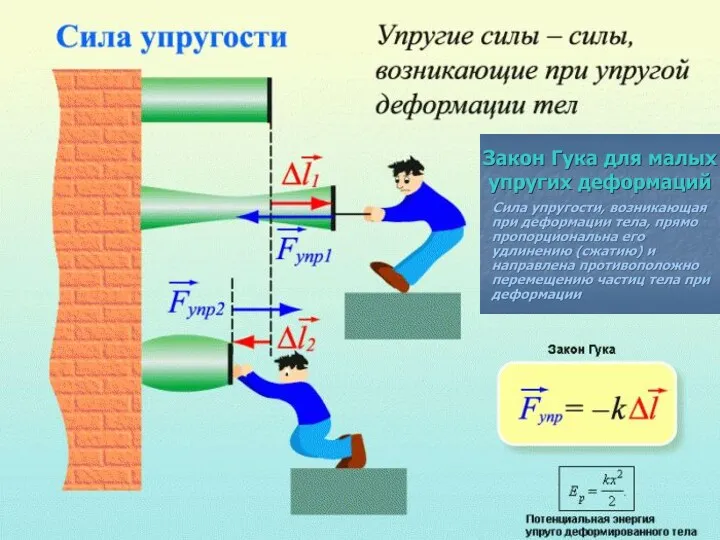 Количественной мерой, характеризующей степень деформации, испытываемой телом, является его относительная