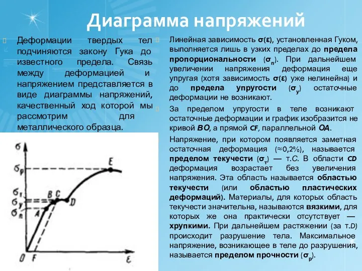 Диаграмма напряжений Деформации твердых тел подчиняются закону Гука до известного