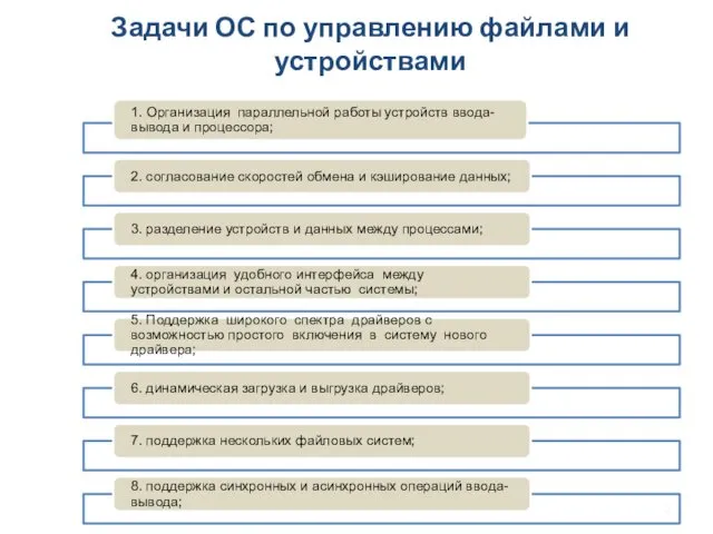 Задачи ОС по управлению файлами и устройствами