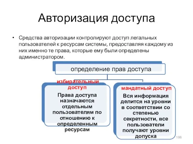 Авторизация доступа Средства авторизации контролируют доступ легальных пользователей к ресурсам