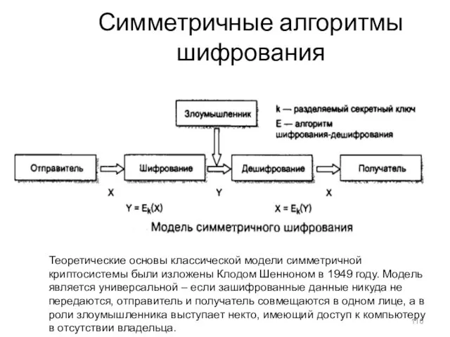 Симметричные алгоритмы шифрования Теоретические основы классической модели симметричной криптосистемы были