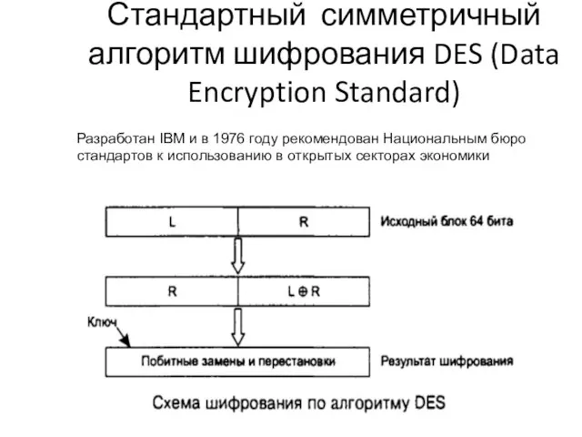 Стандартный симметричный алгоритм шифрования DES (Data Encryption Standard) Разработан IBM