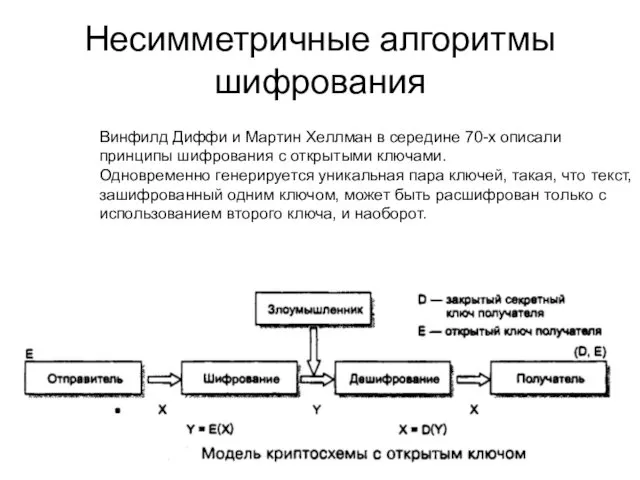 Несимметричные алгоритмы шифрования Винфилд Диффи и Мартин Хеллман в середине