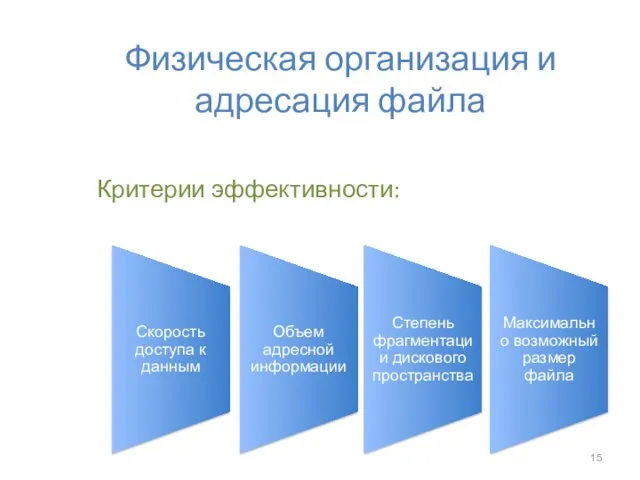 Физическая организация и адресация файла Критерии эффективности: