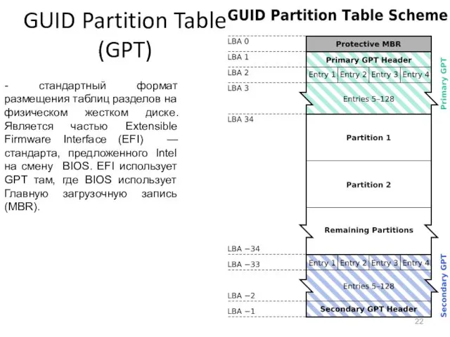 GUID Partition Table (GPT) - стандартный формат размещения таблиц разделов