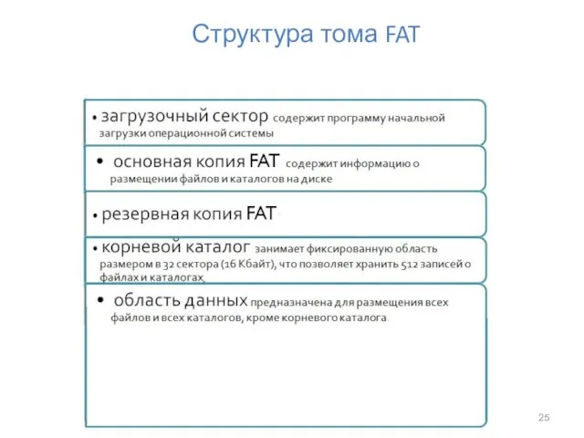 Структура тома FAT