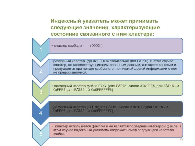 Индексный указатель может принимать следующие значения, характеризующие состояние связанного с ним кластера: