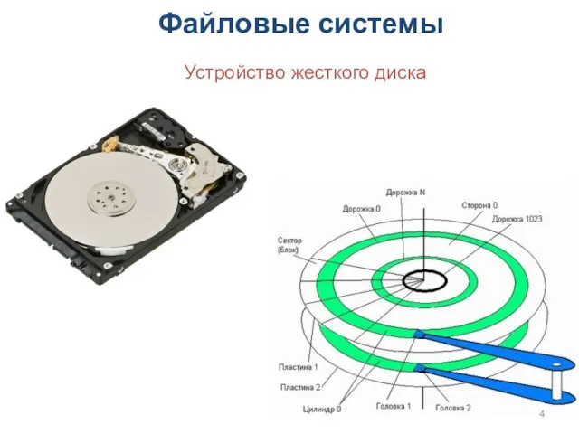 Файловые системы Устройство жесткого диска