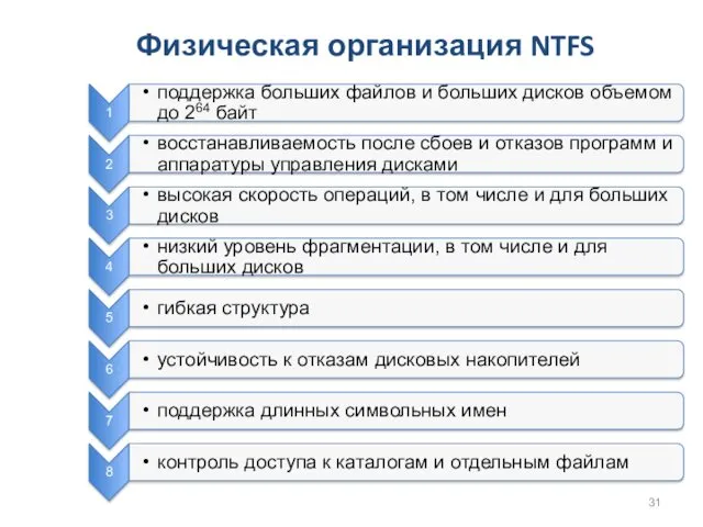 Физическая организация NTFS