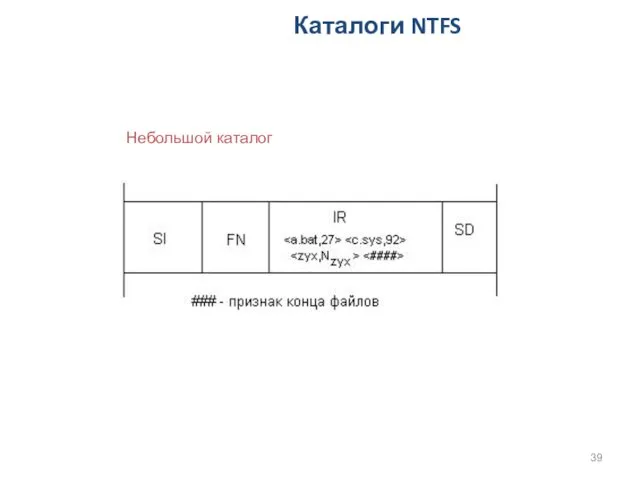 Каталоги NTFS Небольшой каталог