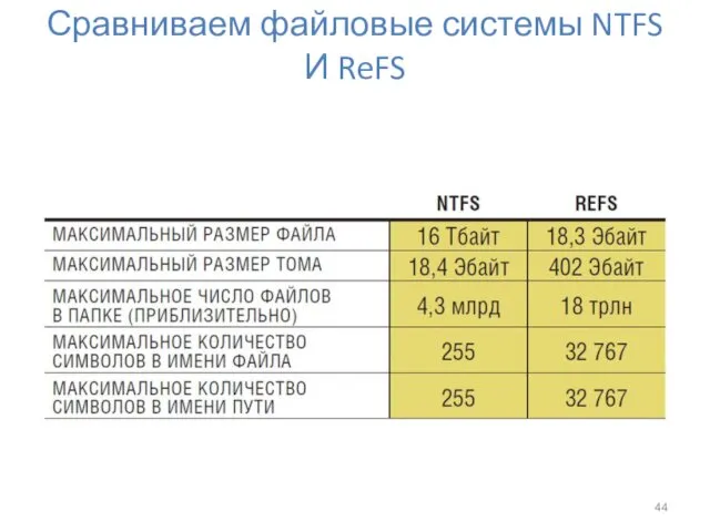 Сравниваем файловые системы NTFS И ReFS