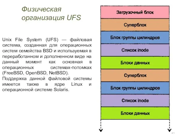 Физическая организация UFS Unix File System (UFS) — файловая система,