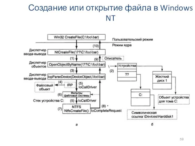 Создание или открытие файла в Windows NT