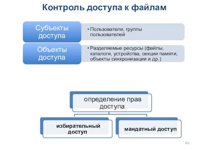 Контроль доступа к файлам