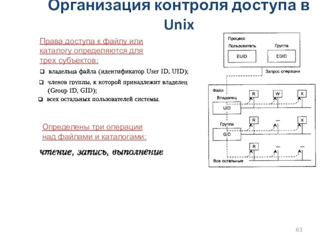 Организация контроля доступа в Unix Права доступа к файлу или