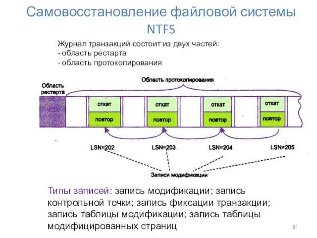 Самовосстановление файловой системы NTFS Журнал транзакций состоит из двух частей: