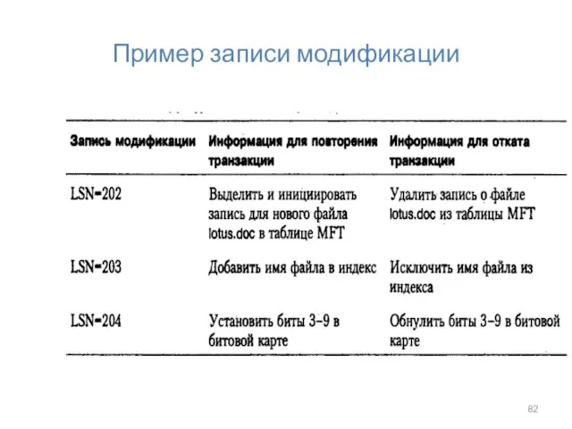 Пример записи модификации