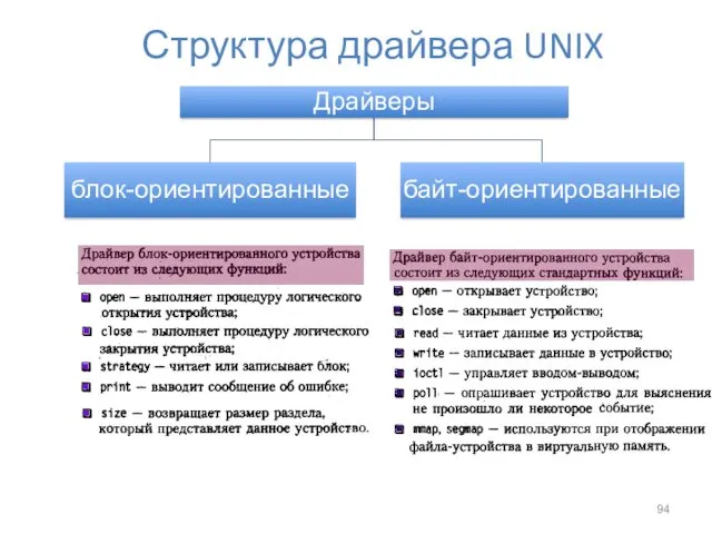 Структура драйвера UNIX