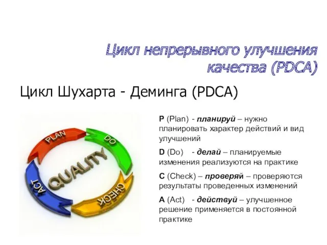 Цикл непрерывного улучшения качества (PDCA) Цикл Шухарта - Деминга (PDCA)