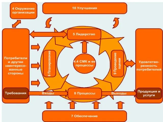 ISO 9001 Revision Überblick Folie Nr.