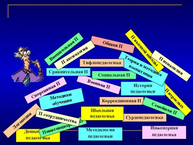 Дошкольная педагогика Методология педагогики Пенитенциарная П Инженерная педагогика Сурдопедагогика Школьная педагогика Коррекционная П