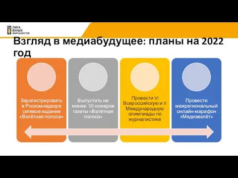 Взгляд в медиабудущее: планы на 2022 год