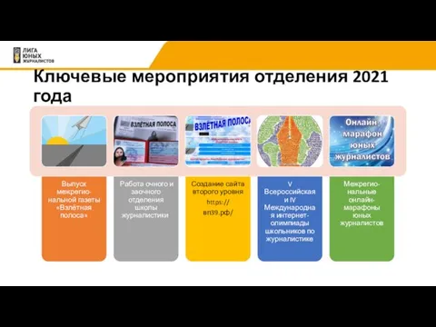 Ключевые мероприятия отделения 2021 года