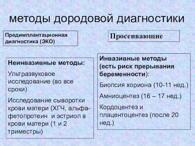 методы дородовой диагностики Предимплантационная диагностика (ЭКО) Неинвазивные методы: Ультразвуковое исследование