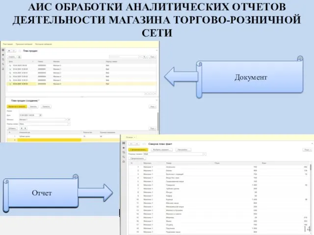 АИС ОБРАБОТКИ АНАЛИТИЧЕСКИХ ОТЧЕТОВ ДЕЯТЕЛЬНОСТИ МАГАЗИНА ТОРГОВО-РОЗНИЧНОЙ СЕТИ