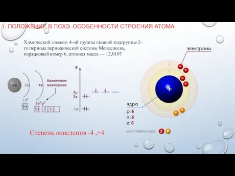 1. ПОЛОЖЕНИЕ В ПСХЭ. ОСОБЕННОСТИ СТРОЕНИЯ АТОМА Химический элемент 4-ой