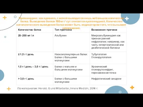 Протеинурия : как правило, с мочой выводится лишь небольшое количество