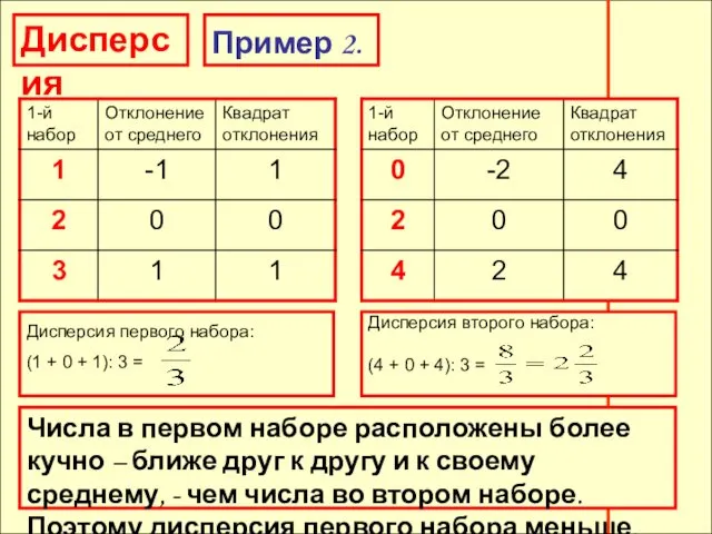 Дисперсия Дисперсия Пример 2. Дисперсия второго набора: (4 + 0