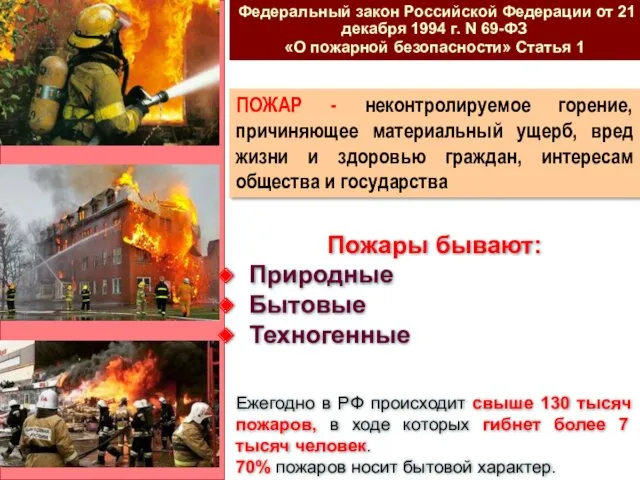 Пожары бывают: Природные Бытовые Техногенные Ежегодно в РФ происходит свыше