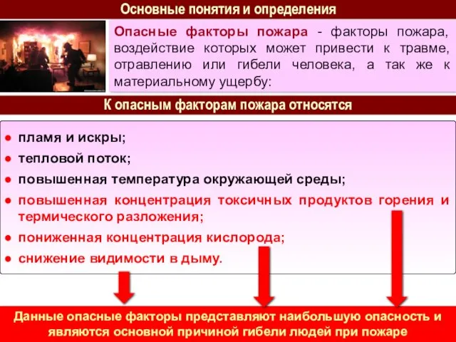 Основные понятия и определения Опасные факторы пожара - факторы пожара,