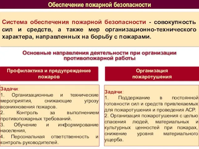 Обеспечение пожарной безопасности Система обеспечения пожарной безопасности - совокупность сил