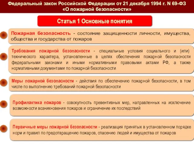 Федеральный закон Российской Федерации от 21 декабря 1994 г. N